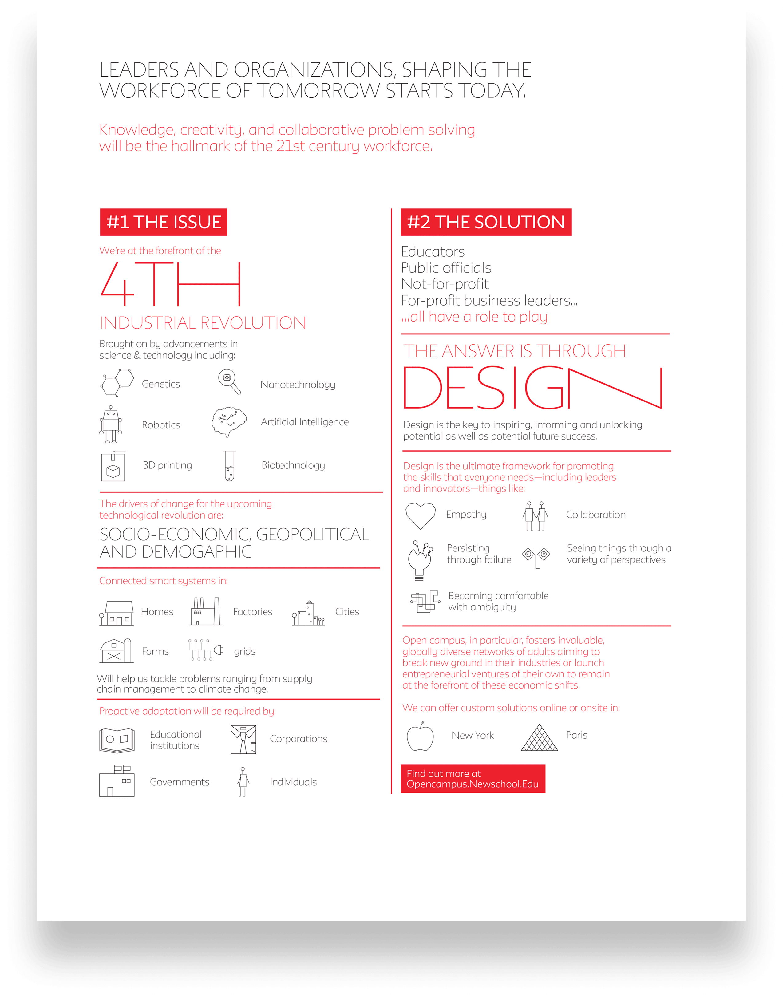 The “Leaders and Organizations, Shaping the Workforce of Tomorrow Starts Today” infographic: “#1 The Issue” lays out the 4th Industrial Revolution and its drivers, and “#2 The Solution” argues the answer is through design.