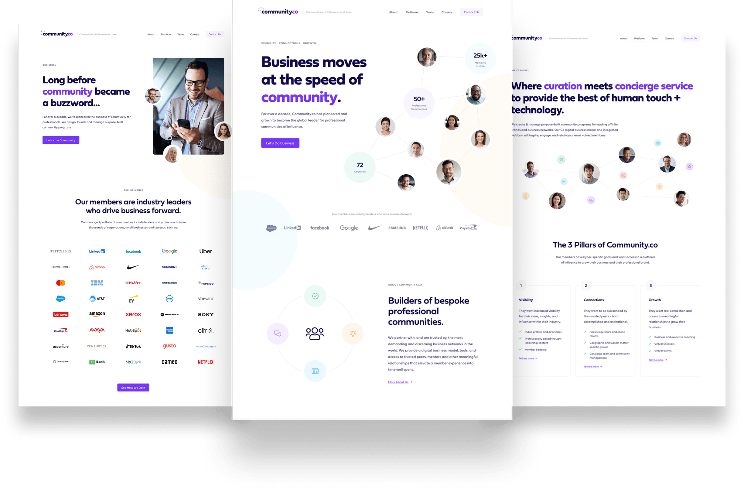 Three Community.co pages overlapping: the About page (“Long before community became a buzzword…”), the homepage, and the Platform page (“Where curation meets concierge service to provide the best of human touch + technology”).