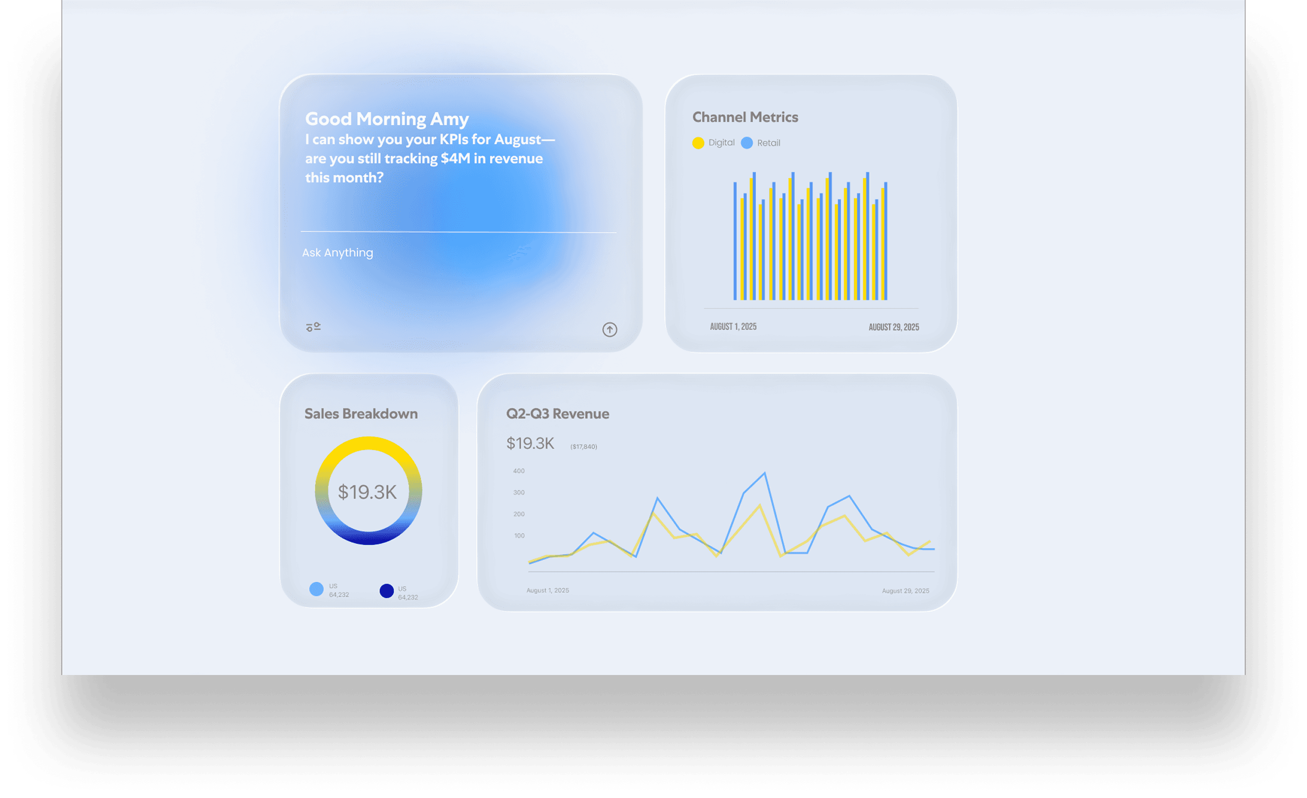 Light Home of Intelligence dashboard: a “Good Morning Amy…” greeting above Channel Metrics, a $19.3K Sales Breakdown donut, and a Q2–Q3 Revenue line chart.