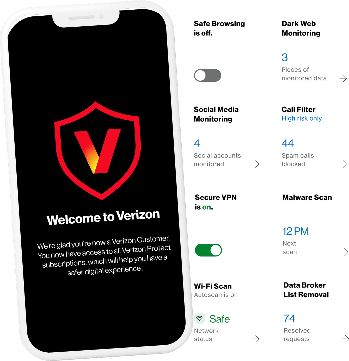 Verizon work sample
