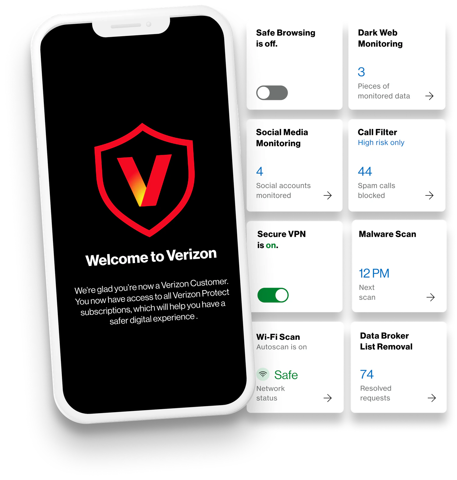Verizon work sample